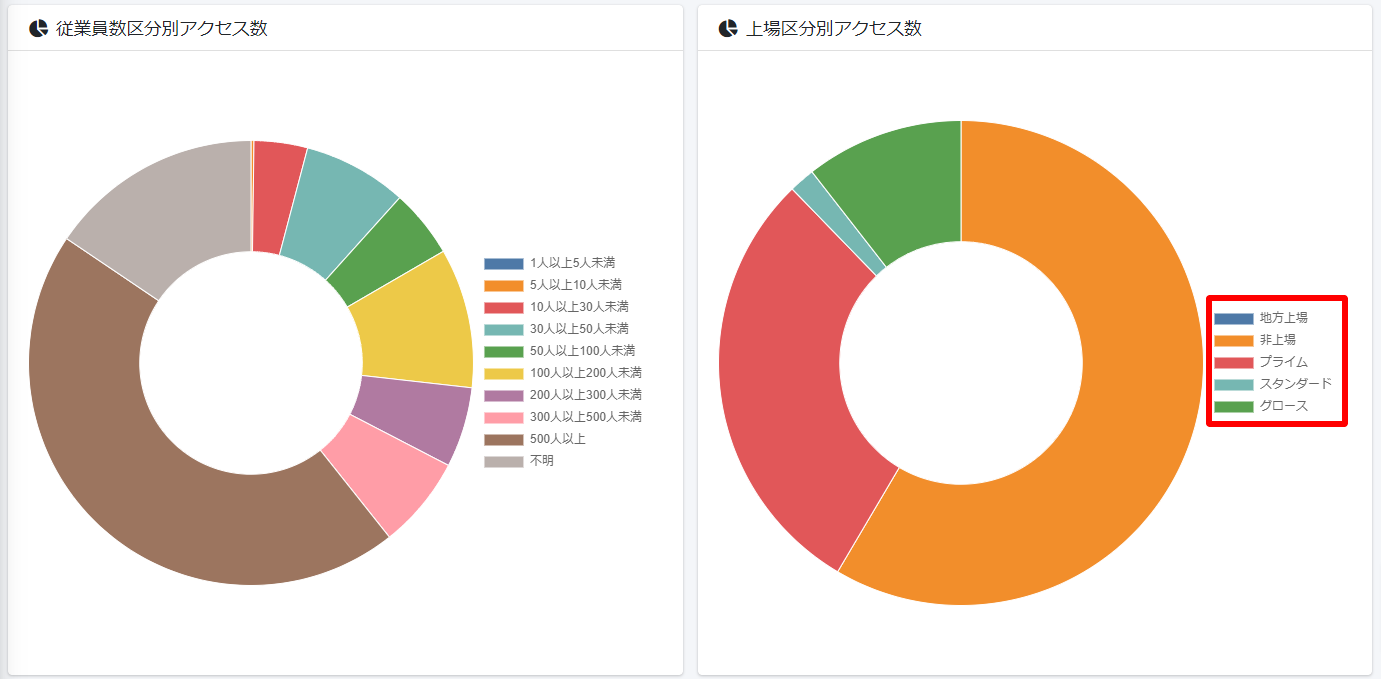 ダッシュボード｜どこどこJP ナレッジセンター